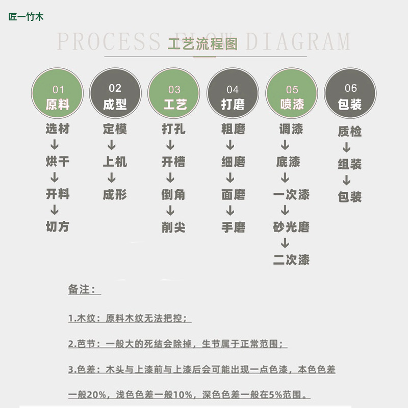 13902b3f45dd0066cb9cd84f933bbf