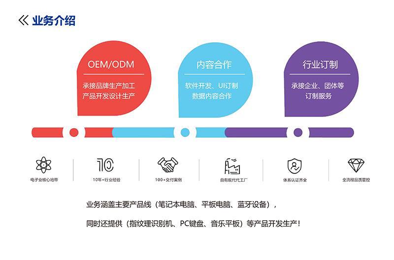 业务形态.png