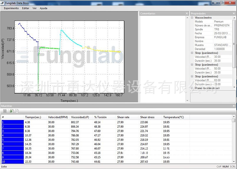 FungilabճȼViscolead pro H ճȲ