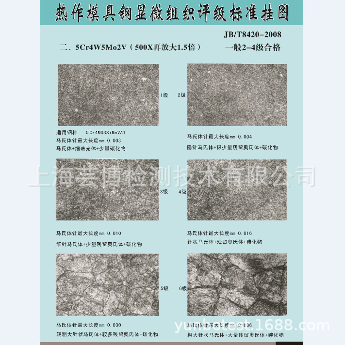模具钢显微组织评级标准挂图（JB/T8420-2008,JB/T7713-2007）