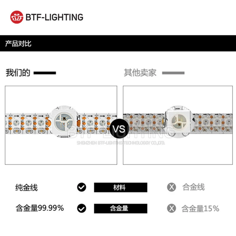 LED полнок color WS2812B световая панель 5050RGB декоративные акценты с встроенным IC программируемая лампа бусина фантазийная красочная лампа