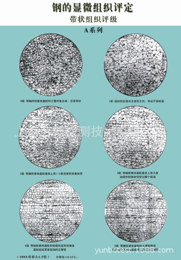 钢的显微组织金相标准评定挂图（GB/T13299-1991）