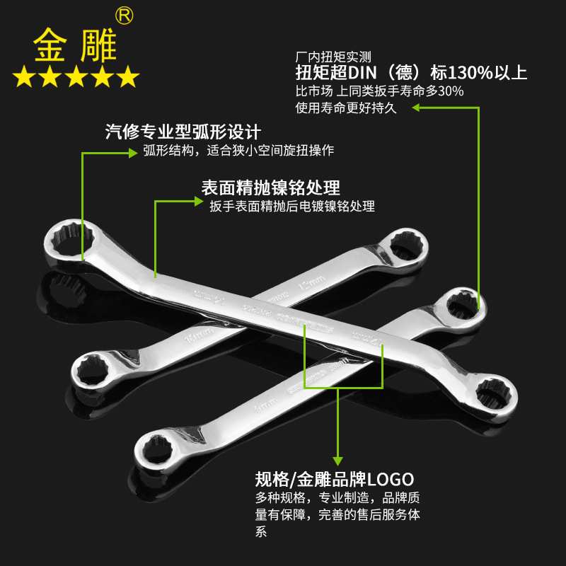 Wrench, glasses