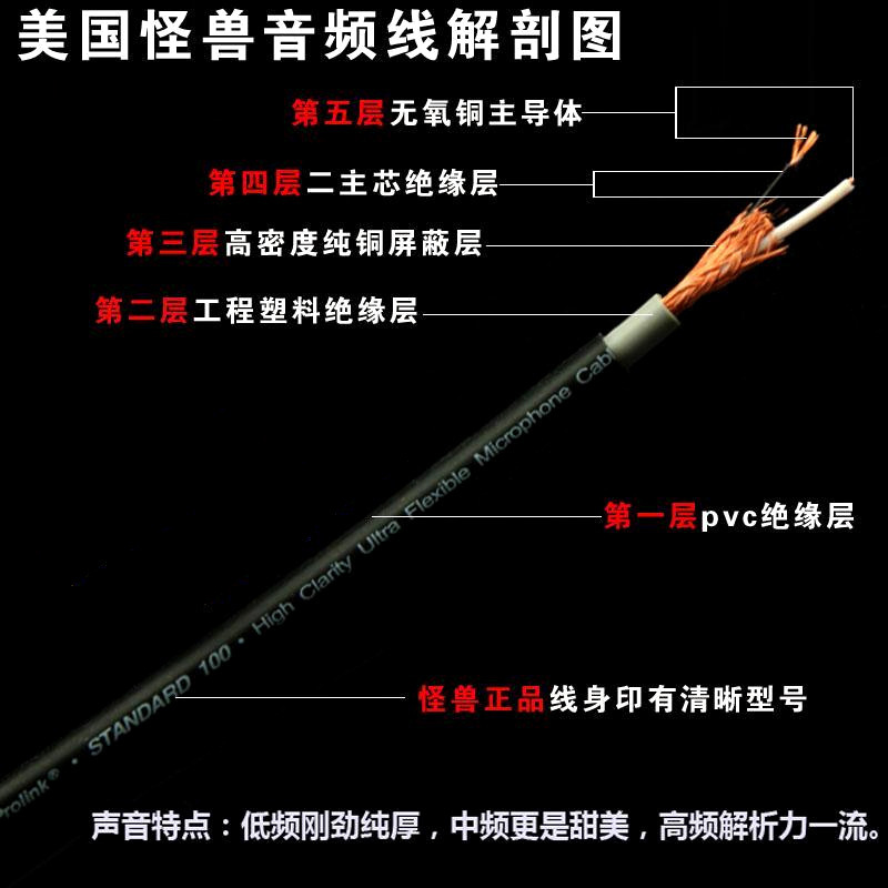 フィーバーグレードの高純度銅ダブル RCA ダブルロータス信号オーディオケーブル赤と白のアンプオーディオケーブル高忠実度|undefined