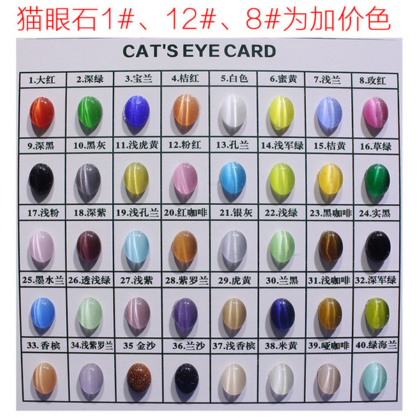 Gemstone for ring