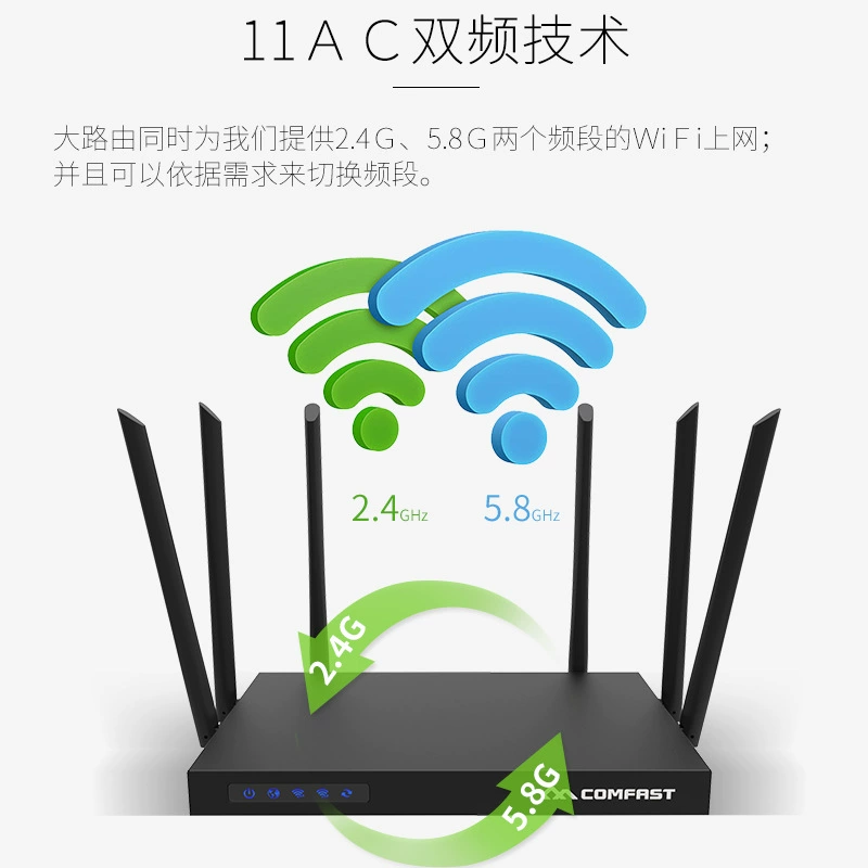 Двухдиапазонный Wi-Fi маршрутизатор Comfast CF-WR650AC с высокой мощностью, покрытие стены, гигабитный беспроводной маршрутизатор