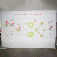 变电站牵引工艺流程屏马赛克方块模拟图板模拟屏电力电气配电室