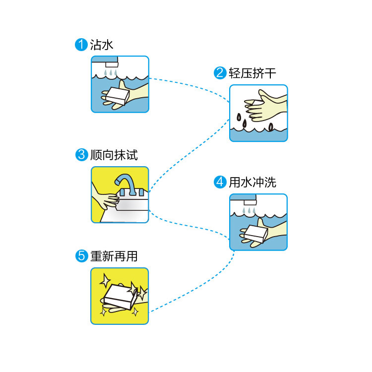 Tiktok nano esponja mágica limpie esponja de limpieza AliExpress Amazon transfronterizo de comercio electrónico de suministro de envío gratis