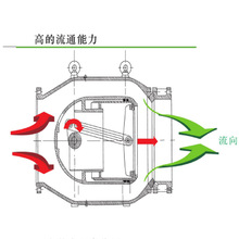 LHS94Xʽ{{yDN1200ڏ늄{{yDN1000 800MM