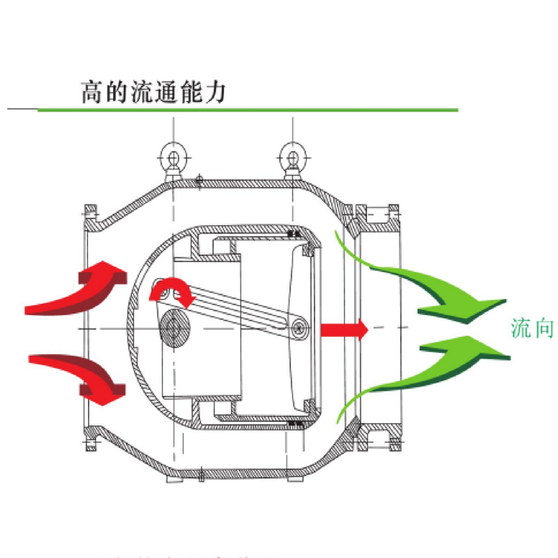 LHS94X活塞式调流调压阀DN1200大口径电动调流调压阀DN1000 800MM