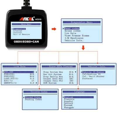 Avtomobil diaqnostika alətləri car engine detector code
