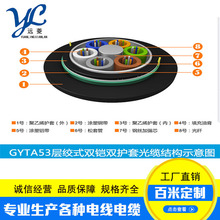 Sl ǽz|GYFTY53 GYTA53|