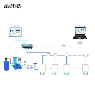 厂家批发 集中润滑系统 适用于洗煤厂铁路运输单位集中润滑系统