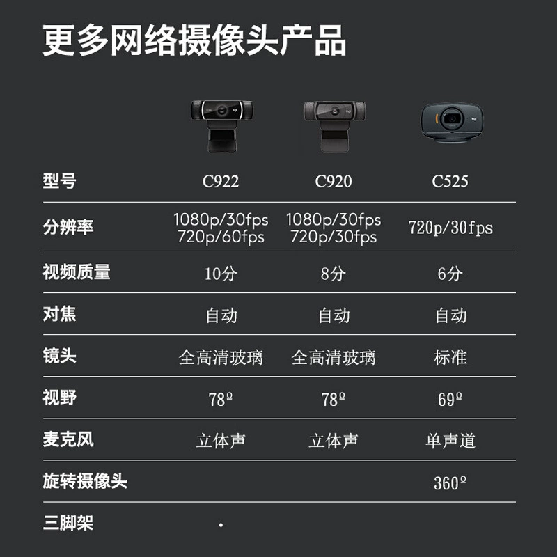 Logitech, CCTV camera, laptop, wholesale, C920