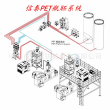 集中供料系统自动送料工程设计安装供料除湿干燥系统厂家