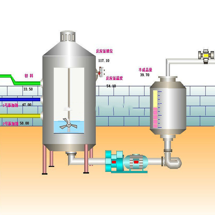 反应釜化工自动化PLC控制系统 DCS控制柜恒压供水智能成套