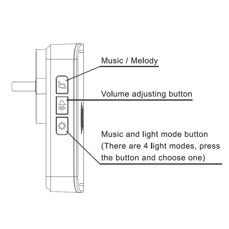 �Է�������ң������ ���ܼ���Զ�������� ���˺����� ��������