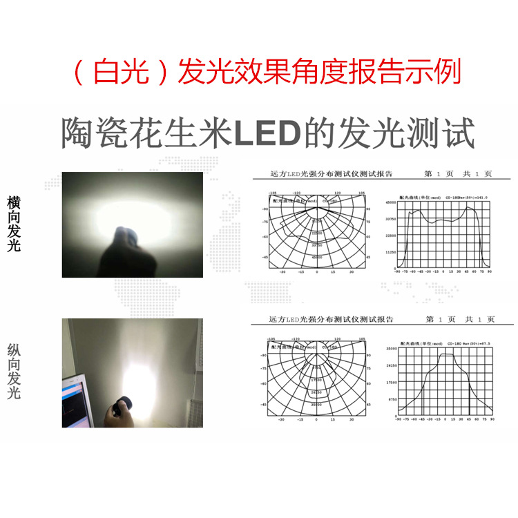 ���ʿ��Ƕ��մɻ�����LED���� �����綯��β����3W���LED��Դ