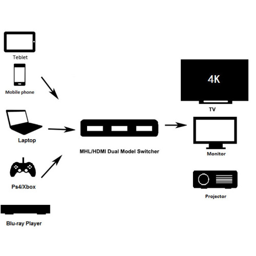 Amazon HDMI Switch 4K*2K High Definition Multi-Display HDMI Switch with 3 Inputs and 1 Output