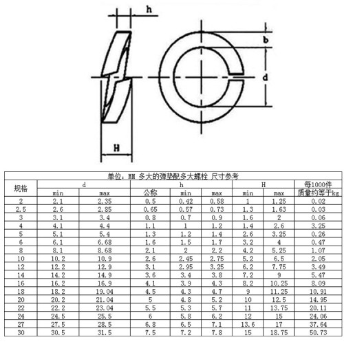 304 stainless steel spring washer 201 open elastic flat washer wholesale galvanized spring washer M6M8M10M16