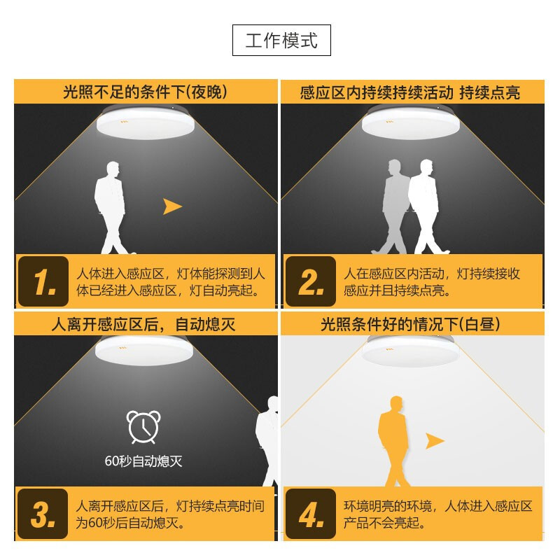 FSL Foshan iluminación microondas lámpara de inducción lámpara de techo led iluminación del cuerpo humano cocina balcón pasillo lámpara