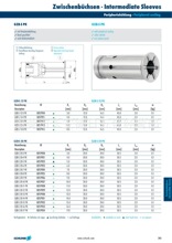��SCHUNK�ۿ�Һ�������ۿ˜p���A�^GZB-S 20-4 PK