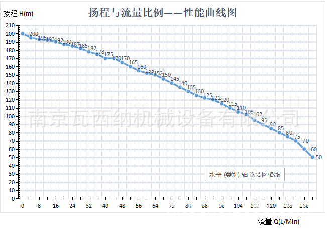 WXS-5020���˻�����ӹ����ĳ�ˮ����ϵͳ��ѹ����ˮ����