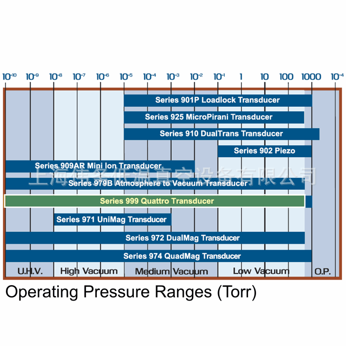MKS 999 Quattro 真空计