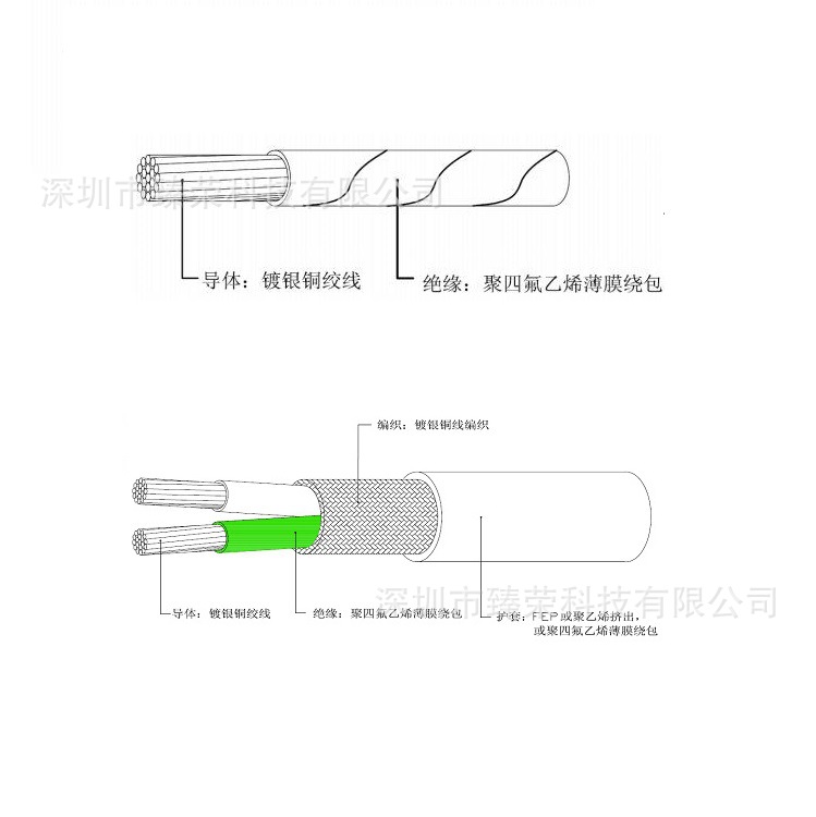 AFR250 PTFE绕包线 超柔软高温导线 温航天航空仪器仪表连接线