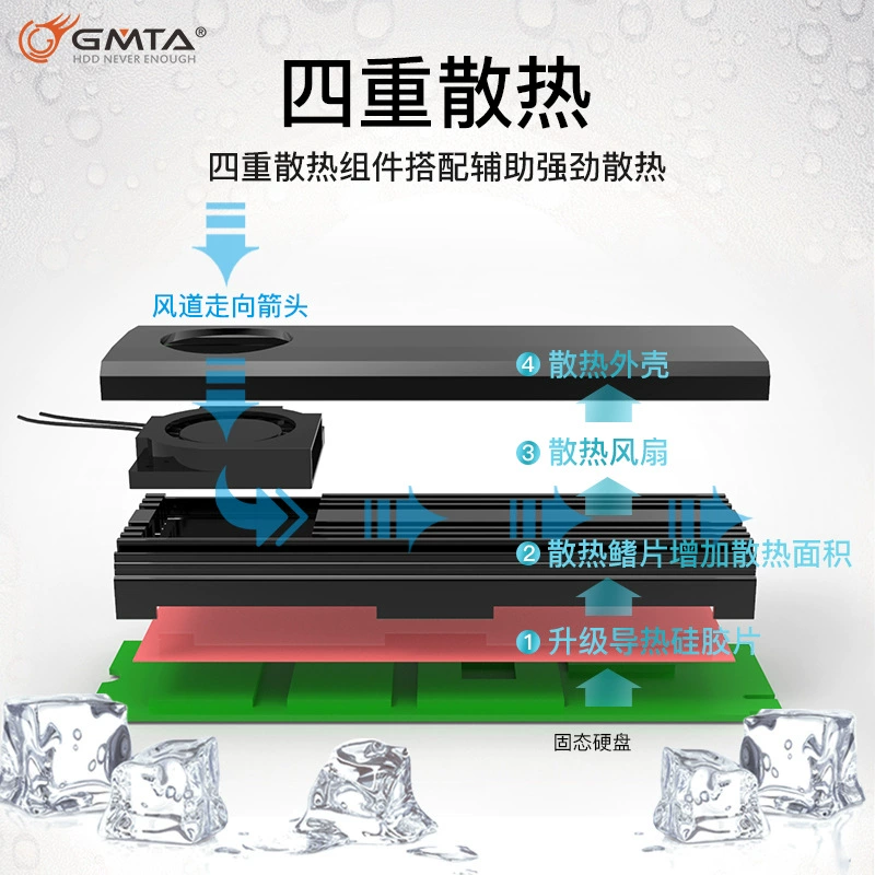 Охладитель для NVMe M.2 (GMTA), турбинный вентилятор охлаждения NGFF SSD, выбор цветов
