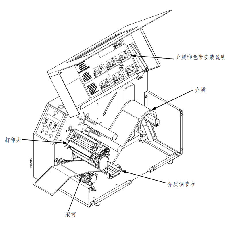 Printronix��ӡ��SL5204r SL5304r SL5206r SL5206rRFID��ӡ��