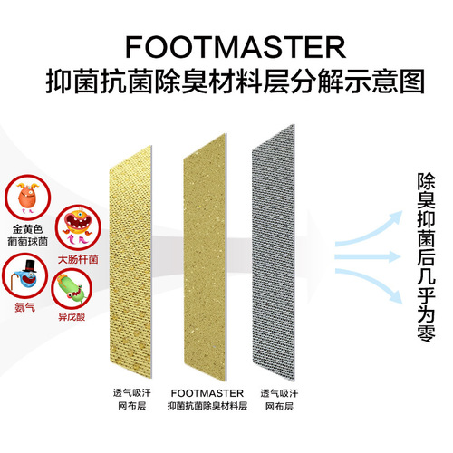 Direct Manufacturer Sales Aromatherapy Deodorant Scent Retaining Anti-Odor Breathable Sweat Absorbent Counter Goods Men's Women's Leather Sneaker Insoles Wholesale