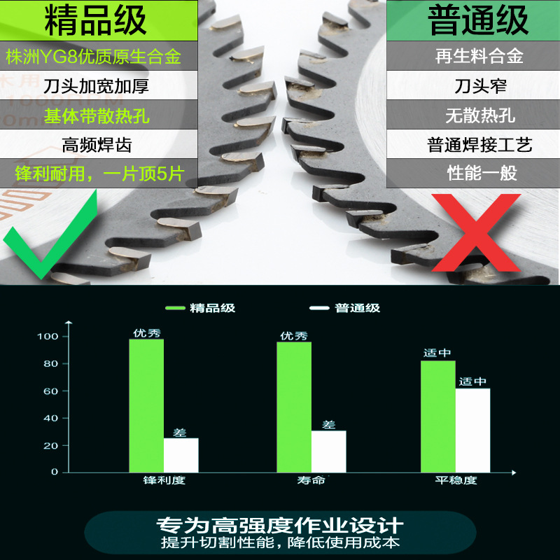 ✅【级】株洲YG8木工合金锯片硬质合金切割片抗钉锯片7寸