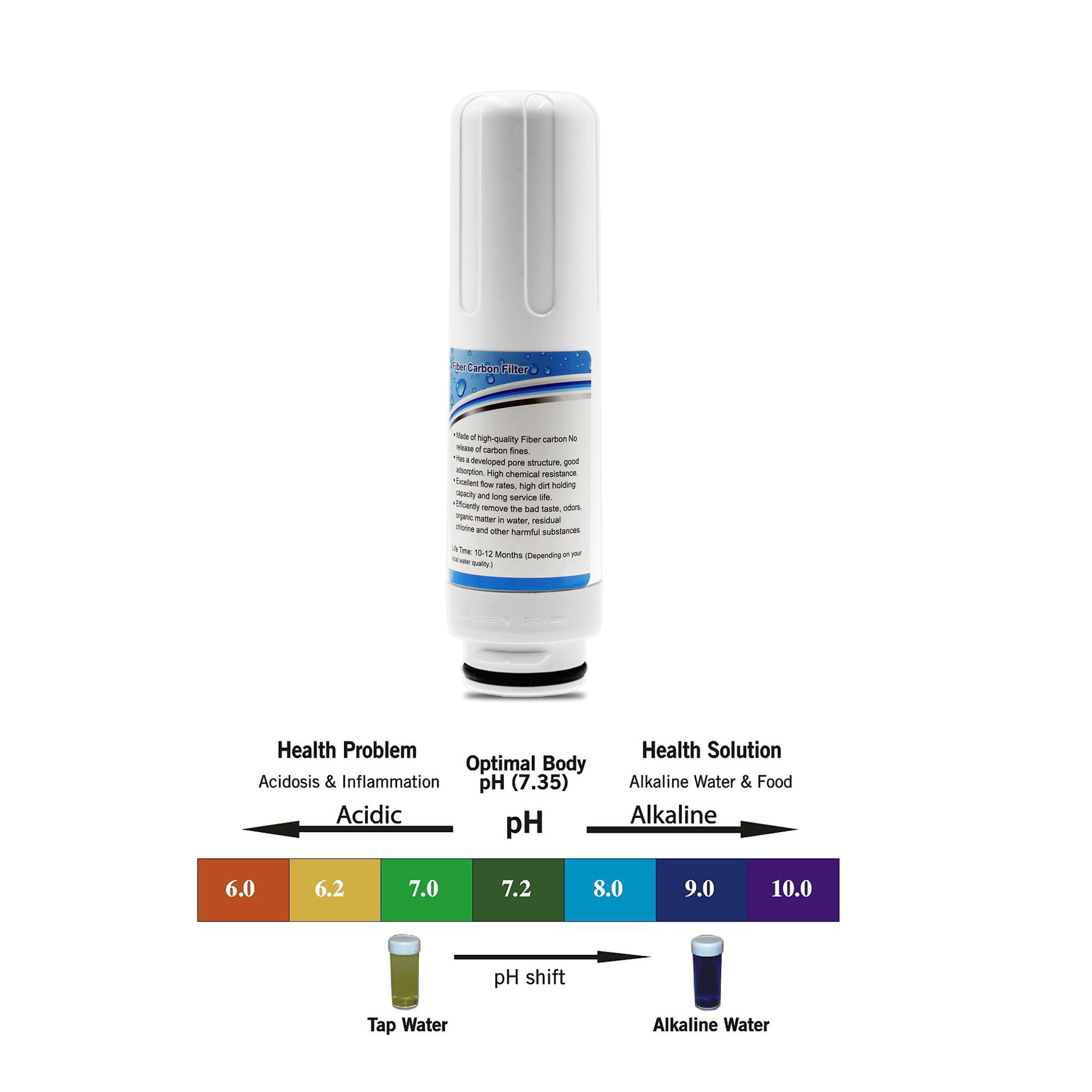 Máquina de agua electrolítica alcalina máquina de agua rica en hidrógeno elemento de filtro fino de fibra de carbono activado EHM-729 elemento de filtro incorporado