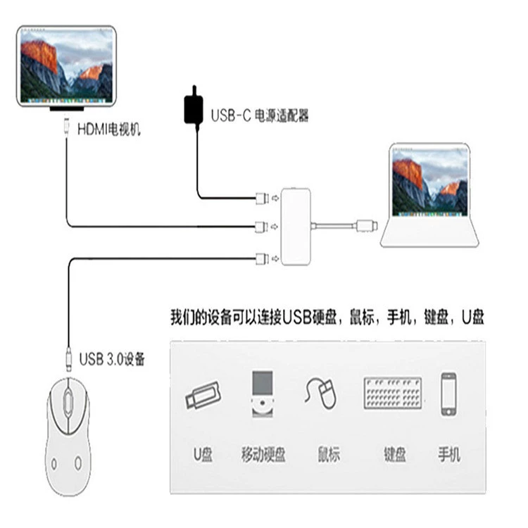 4K алюминиевая оболочка три-в-одном высокоразрешение проводка USB3.1 Многофункциональная док-станция Type-C к HDTV конвертер