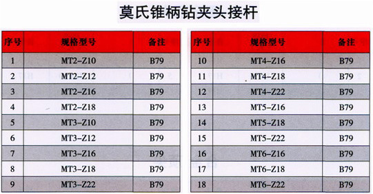 [含税]上工 莫氏锥柄钻夹头接杆 MT2-Z10至MT6-Z22