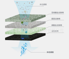 ���ڏS��ֱ�N�~����Ч�������^�V��  ˮ����Ч�^�V��