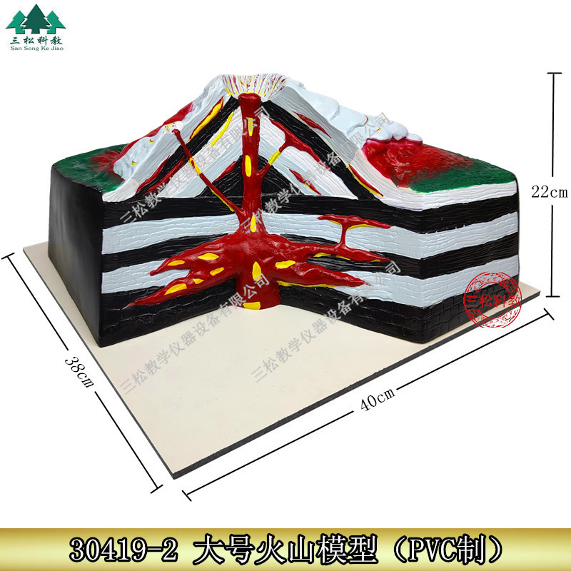 火山爆发模型 地球内部构造及其火山爆发 地壳地幔岩浆变化模型