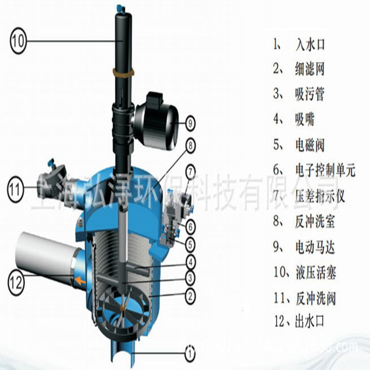 全自动自清洗电动网式经济型灌溉农业工业循环水膜前过滤器