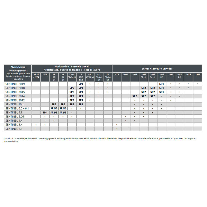 TEKLYNX SENTINAL 2019 ERP SAP WMS�����ǩ��ӡ�Զ����������