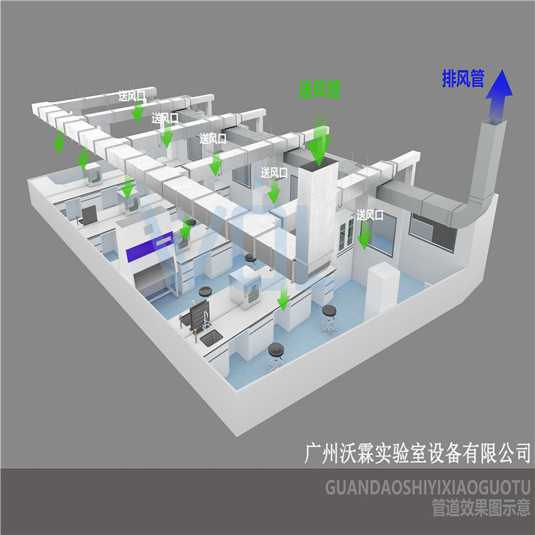 规划建设 医疗实验室 无菌室 设计装修WOL-SY05-21