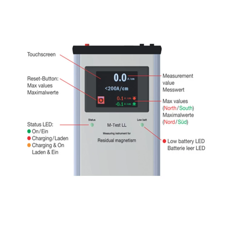 Поставки Maurer Magnetic Намагничивание оборудование CT1 Намагничивание, Швейцария