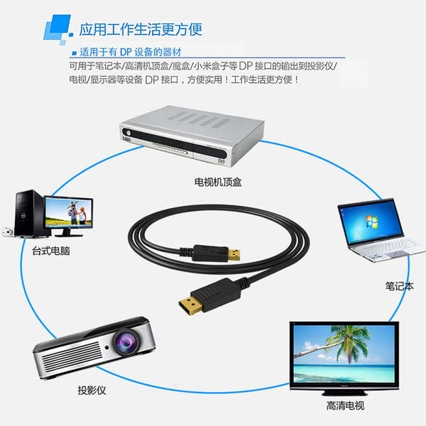 Large dp cable male to male version 1.2 4K to computer monitor…