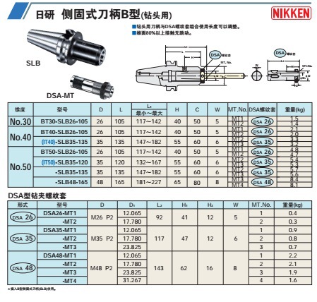 日本日研NIKKEN侧固式刀柄B型(钻头用)BT40-SLB26-105