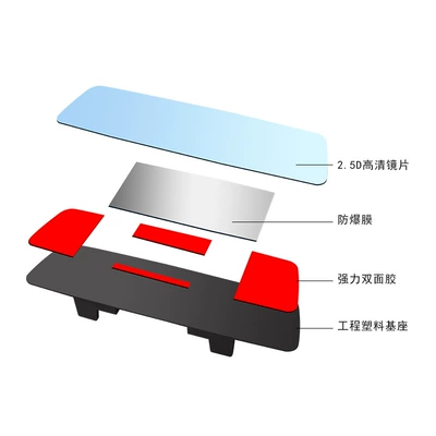 Surface, Large Field of View, Large field of view rear view auxiliary mirror