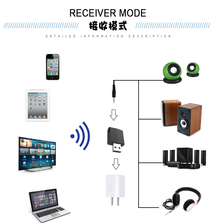 Tarjeta de sonido audio inalámbrica caliente del transmisor USB del receptor de 5,0 Bluetooth tres-en-uno adaptador del ordenador de TV Nuevo