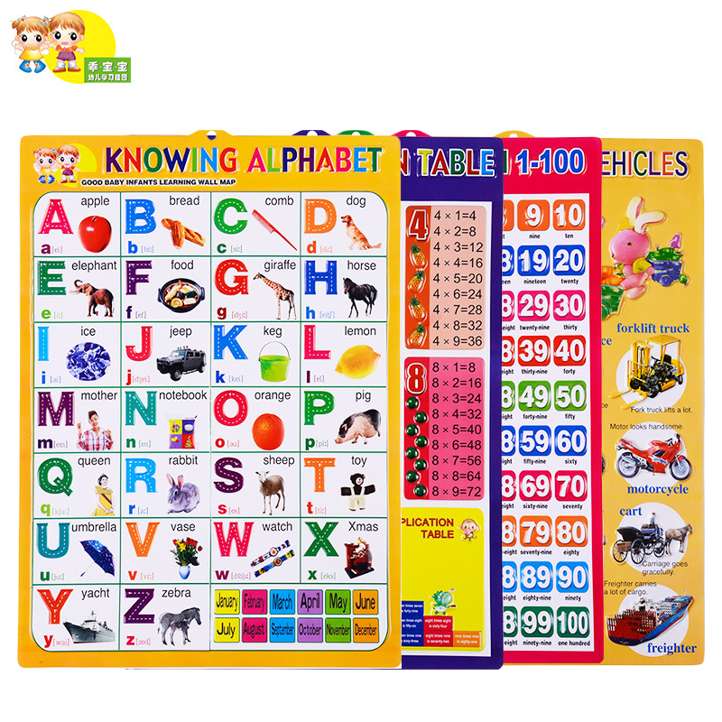 Language charts in the world of straight line manufacturers in…