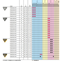 ԭ�b�ߠ��ؔ��ص�ƬTNMG160412-NM4 WAP20�ӹ�䓼�
