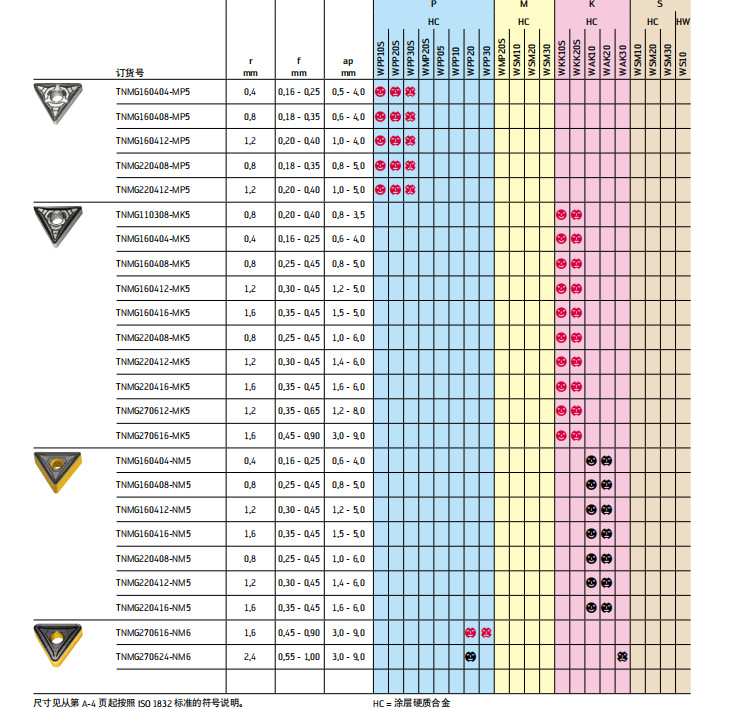 原装瓦尔特数控刀片TNMG160412-NM4 WAP20加工钢件
