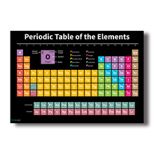 化学元素周期表海报儿童教育挂图装饰画素材挂画欧美无框画芯